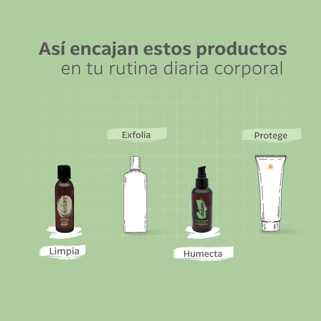 Kit Reconfortante Corporal