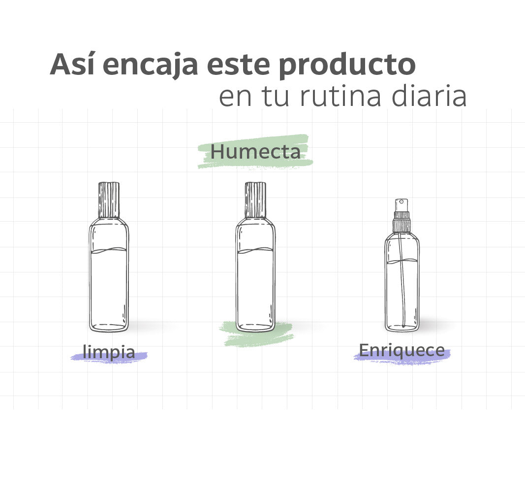Acondicionador Anti-edad y Anticaída con Extracto de Romero y Coco