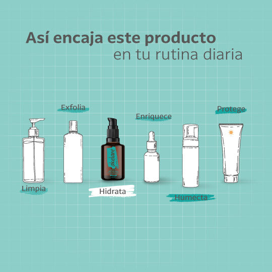 Serum Hidratante con Ácido Hialurónico y Algas Marinas