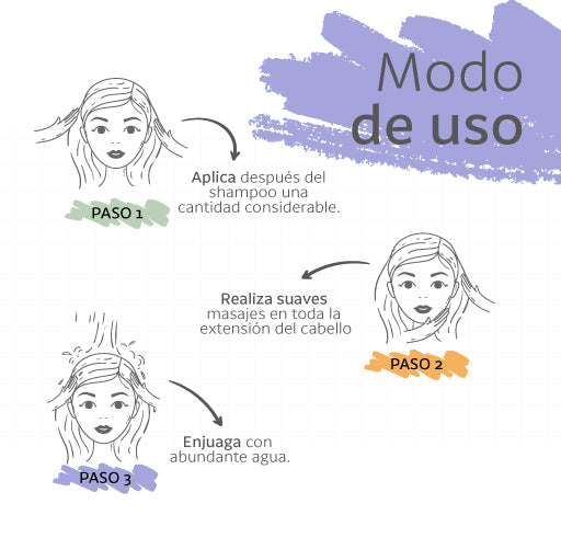 Acondicionador Revitalizante sin Sulfato con Eucalipto y Aloe Vera