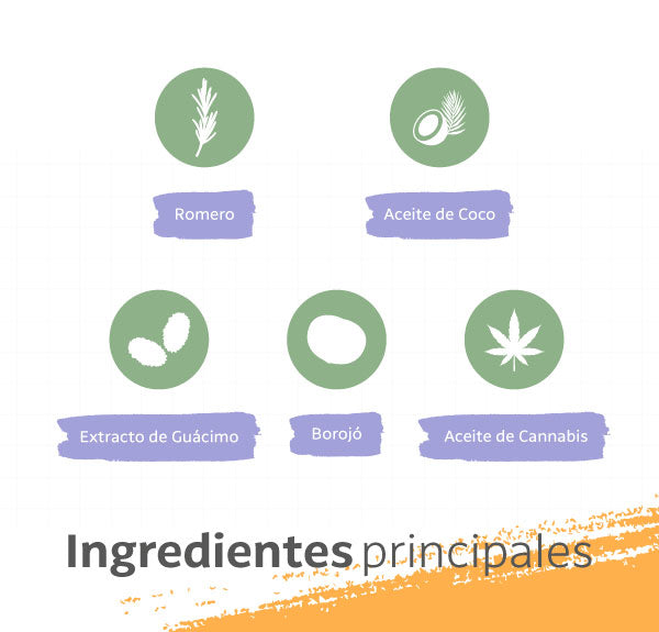 Shampoo Anti-Edad y Anti-Caida MUESTRA