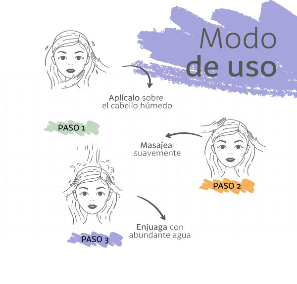 Shampoo Anti-Edad y Anti-Caida MUESTRA
